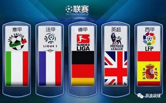 对组合中的
